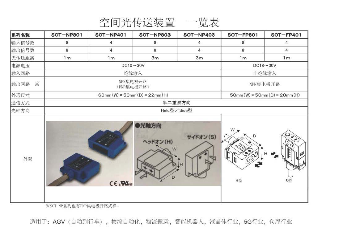 东洋电机（TOYO）东洋光传输装置SOT-FP801SO2N/东洋电机（TOYO）/_陕西浩瀚宇通工业科技有限公司--淘IC